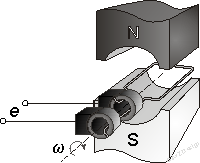 DCmotor2