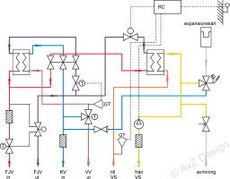 Fjrrvrmecentral funktionsschema