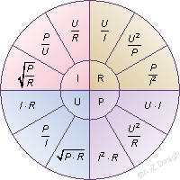 Formelcirkel IRUP