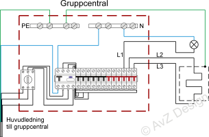 Gruppcentral