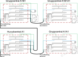Huvudcentral med gruppcentraler