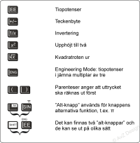 Rknedosa funktioner