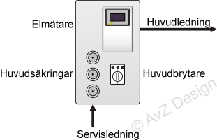 Servisapparat