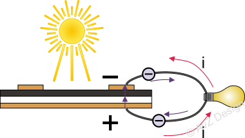 Solcell skiss