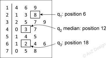 Stambladdiagram2