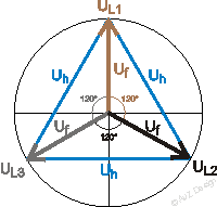 Trefas visardiagram