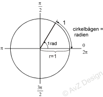 Trigonometri3