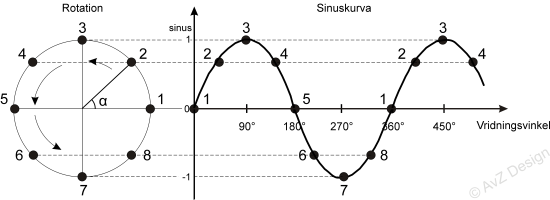 Trigonometri 5